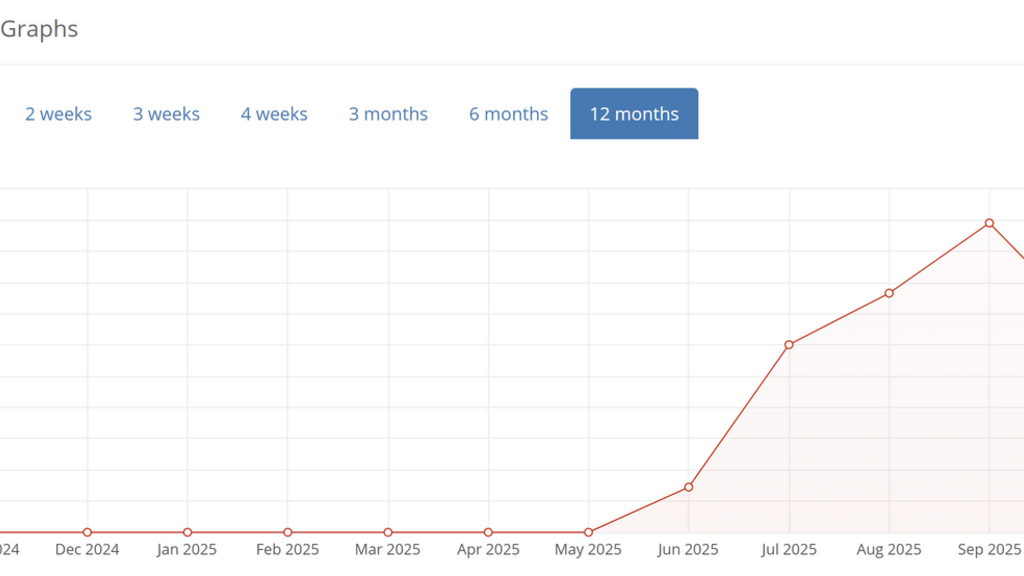 How We (Almost) Found Chromium’s Bug via Crash Reports to Report URI image