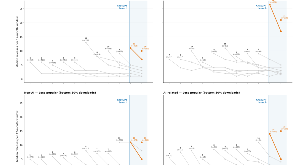 So where are all the AI apps? image