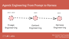 Decode the Buzzword: Why Harness Engineering Matters Now image