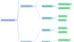 Exploring Friction in Quality Engineering image