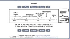 Representing Modern Testing image