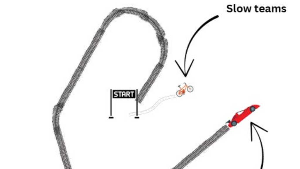 Engineering velocity on steroids image