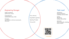 Traits of a good Tech Lead image