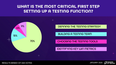 New test team: 70% put test strategy as the most critical image