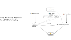Mock features, not (just) APIs: an AI-native approach to prototyping image
