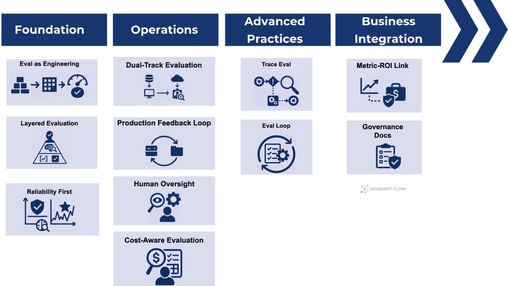 The Complete Guide to AI Evaluation image