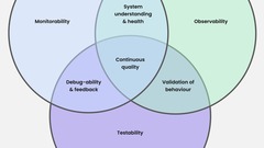 Monitorability, Observability, Testability image