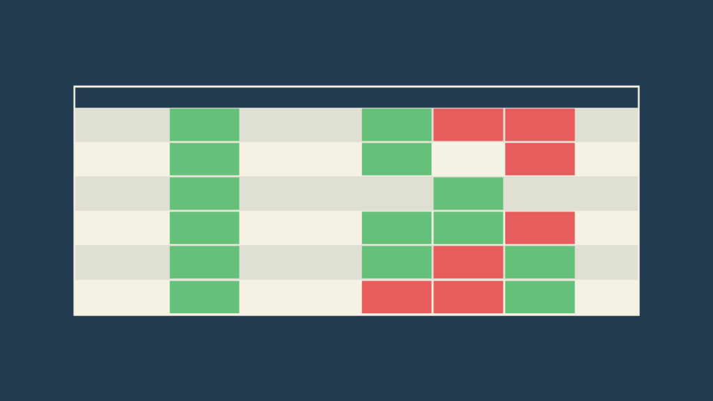 Requirements Traceability Matrix (RTM): A How-To Guide image