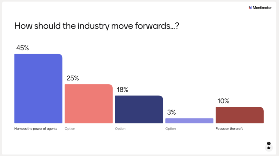 The results are in! Test Atelier AI industry analysis. image