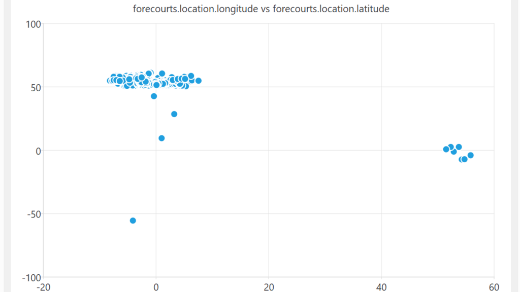 Stop Publishing Garbage Data, It’s Embarrassing image