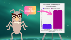 Studies show people who attend MoTaCon are 4x more likely to actually enjoy Mondays*   image