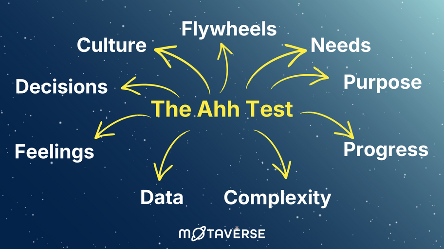 Simplicity is at the core of The Ahh Test image