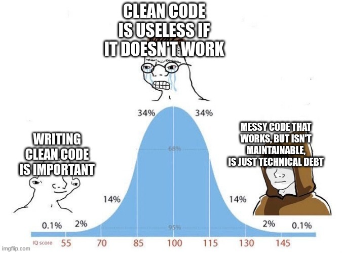 Graph showing how smart devs are. "Writing clean code" all the way to the left, "Clean code is useless if it doesn't ... image
