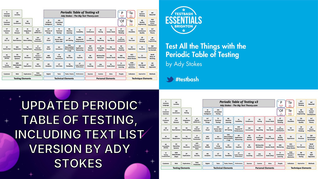 The Periodic Table of Testing image