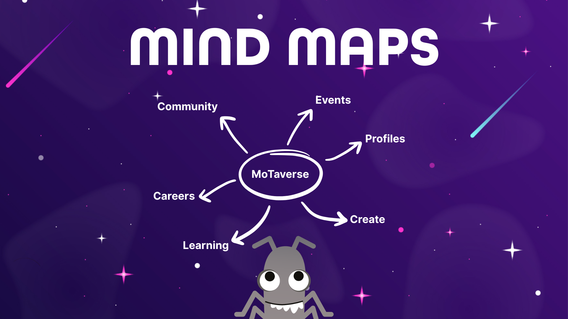 Mind maps | MoTaverse