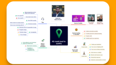 Notes of key moments and learnings from Leading with Quality - Podcast, where the guest was Gary Hawkes image