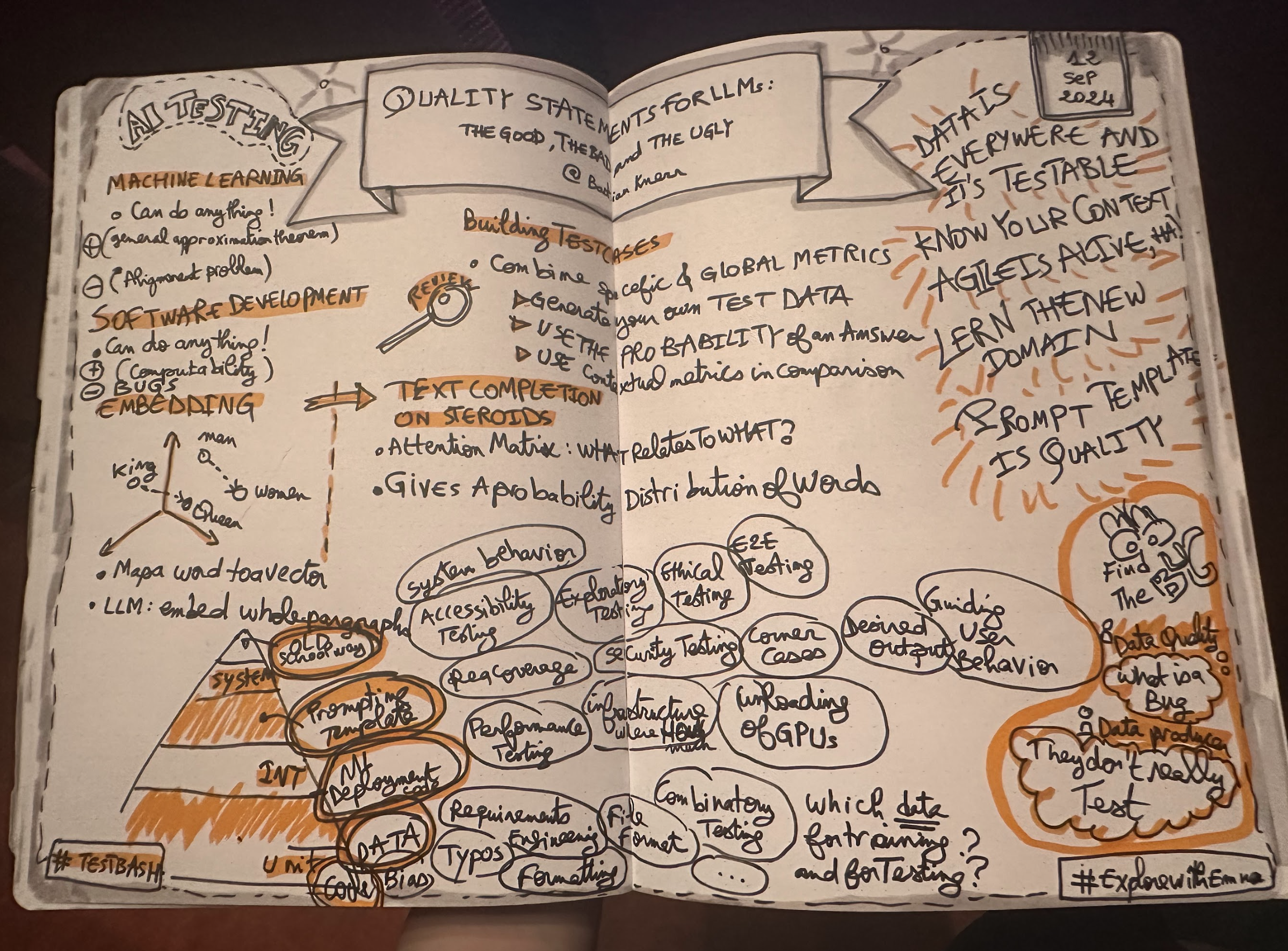 Sketchnotes from Bastian Knerr's talk.