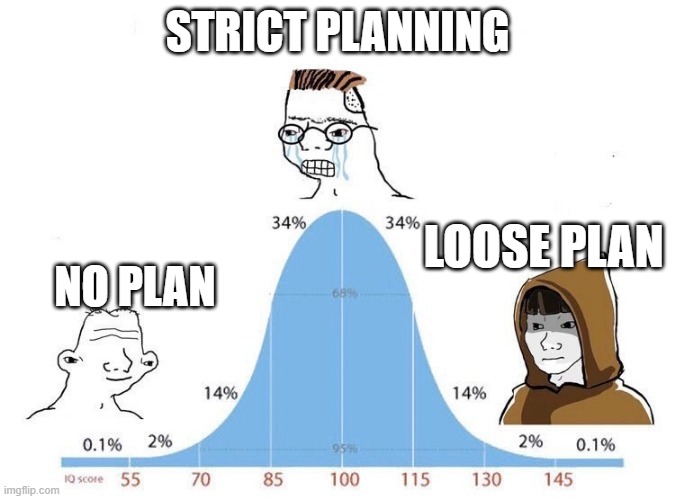 Graph Wojack : No plan > Strict plan > loose plan