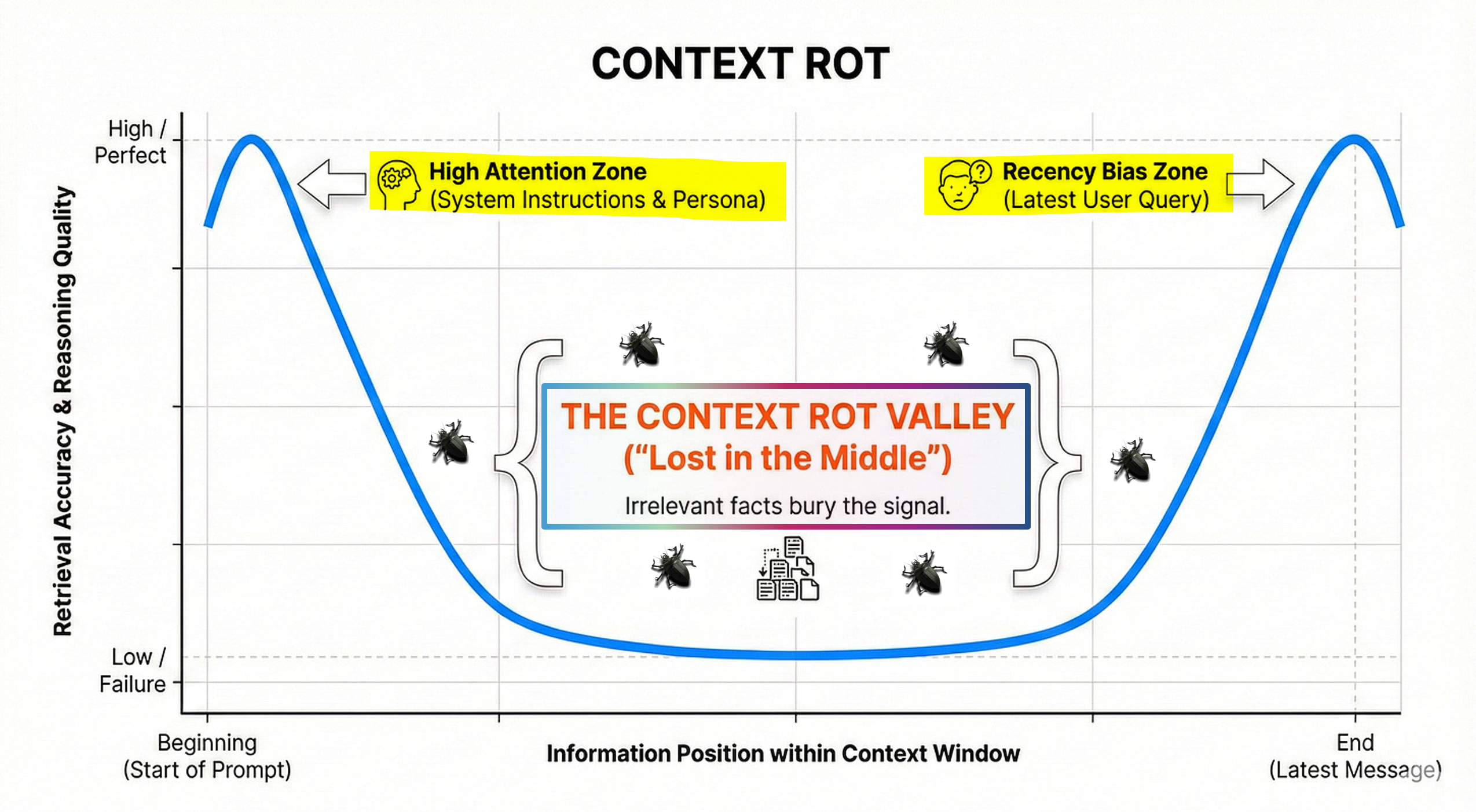 AMA Answer: What pitfalls or mistakes should I avoid while getting into Context Engineering? What newbie mistake can ... image