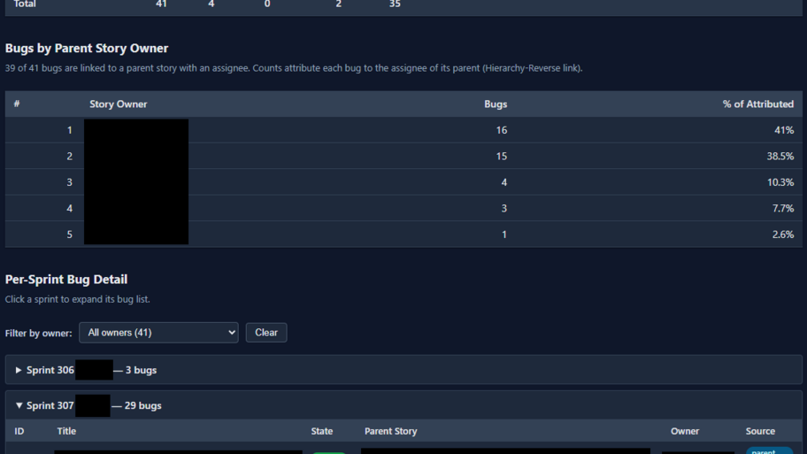 Bug lists tell you what. The shape can tell you why.  image