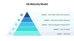 The QE Pyramid Nobody Talks About image