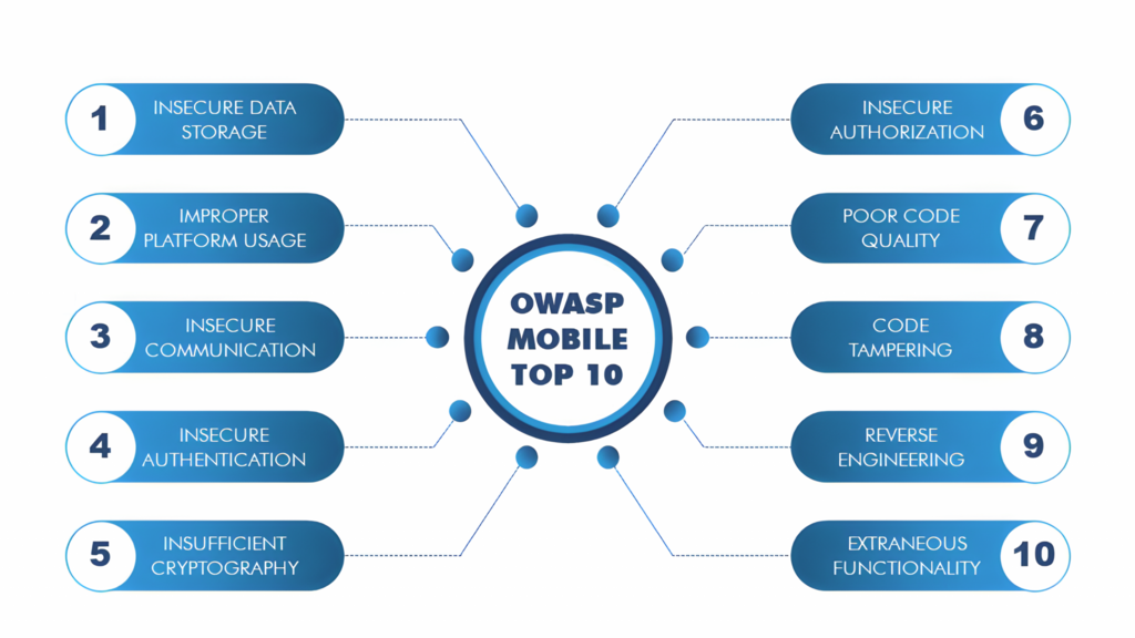 5 Proven Mobile App Testing Strategy 2026 image image