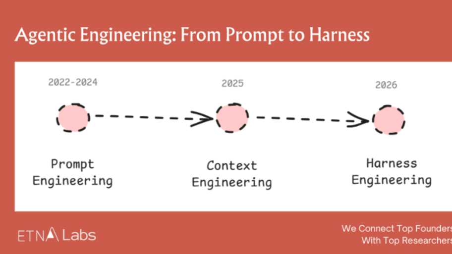 Decode the Buzzword: Why Harness Engineering Matters Now image