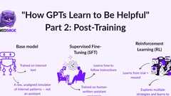 How GPTs Learn to Be Helpful image
