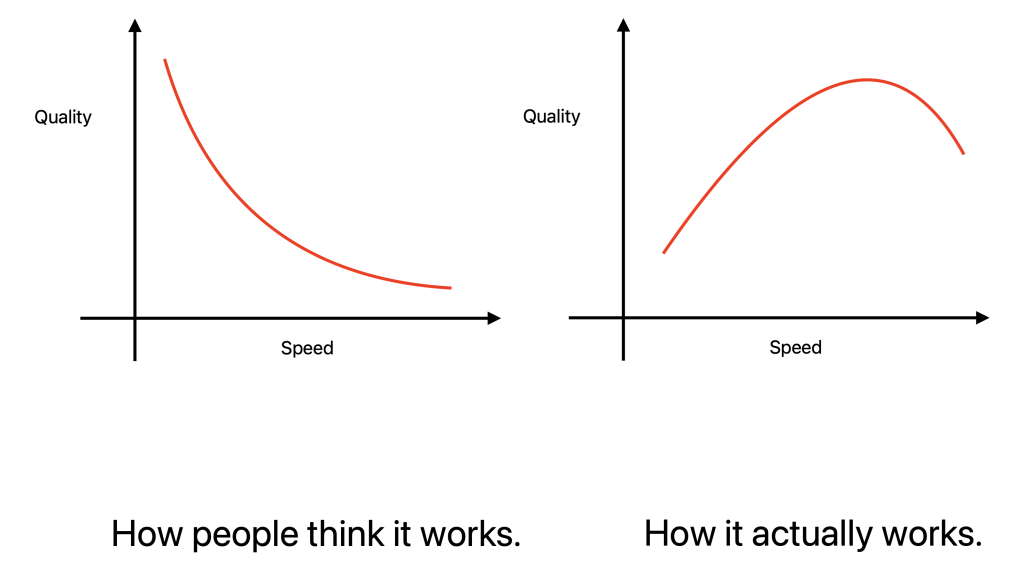 Why speed matters image