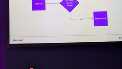 During this talk at Test Bash 2025, Joep mention a zero bug policy. Simply put, if we can live with it forever, forget about it, if you can't, fix it right away. image