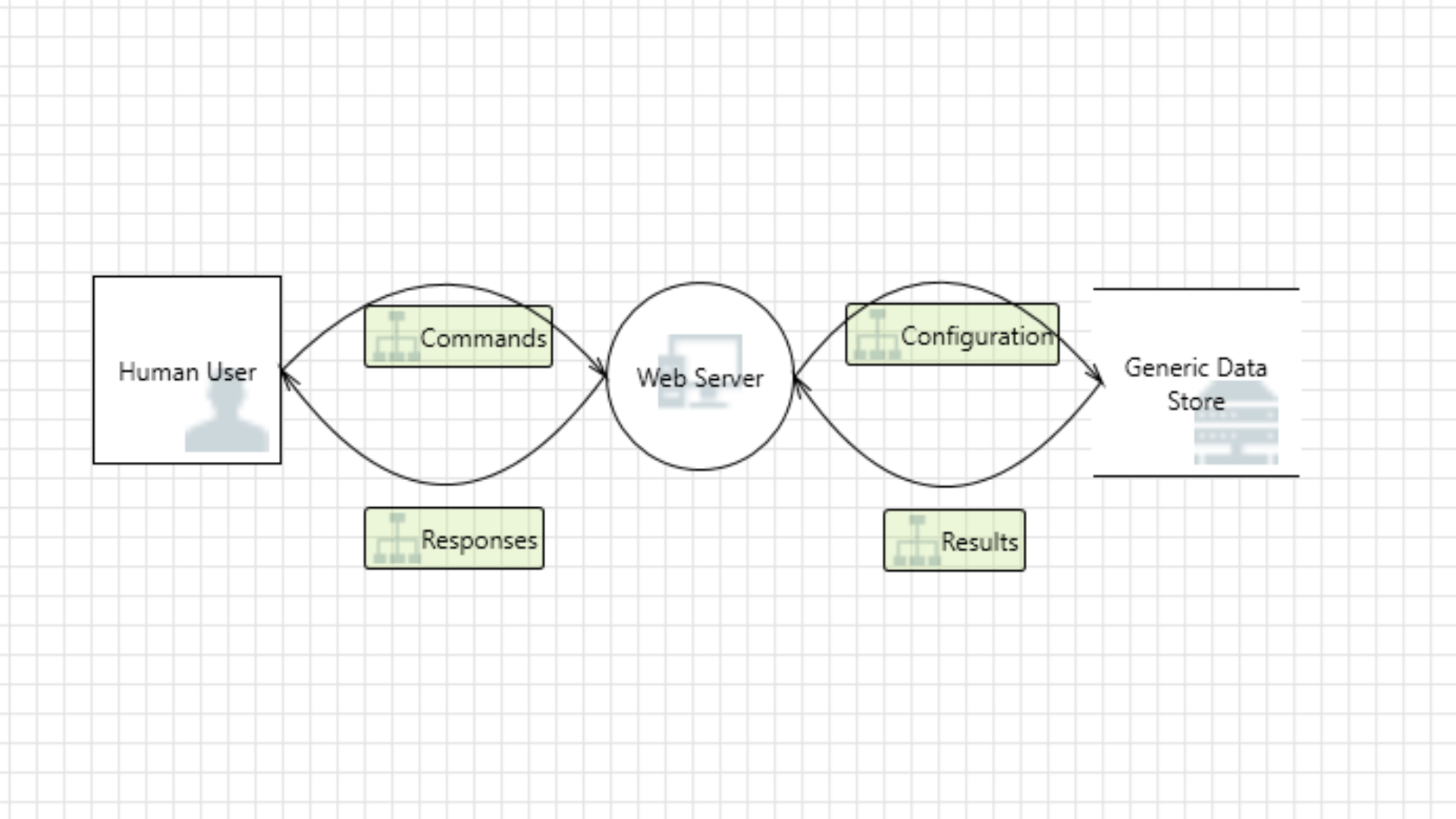 Microsoft Threat Modeling Tool image