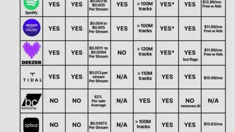 Surfacing Data Integrity image