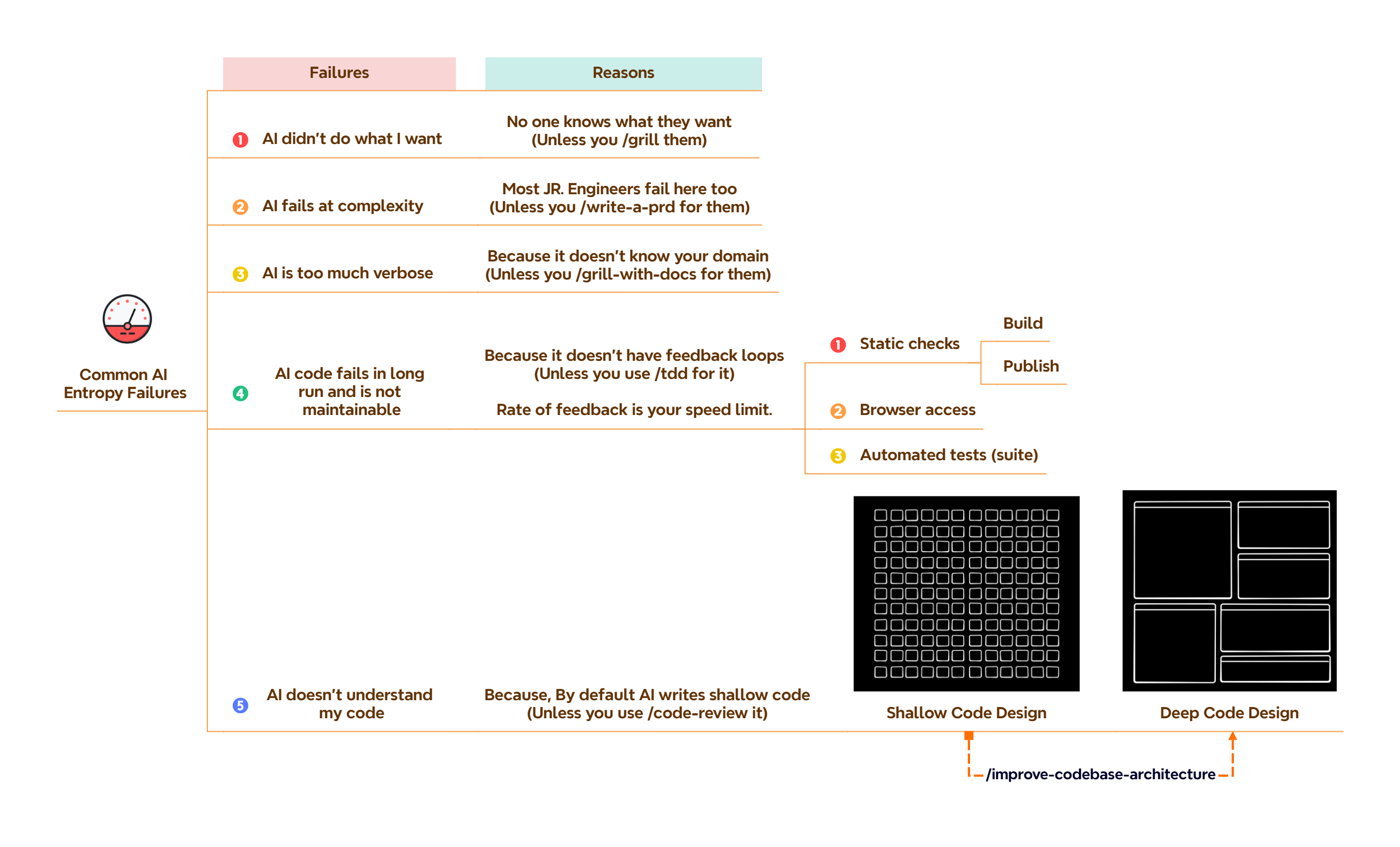 Code is NOT CHEAP

Bad Code is heavily expensive

Good codebases matter

Software fundamentals matter more than... image
