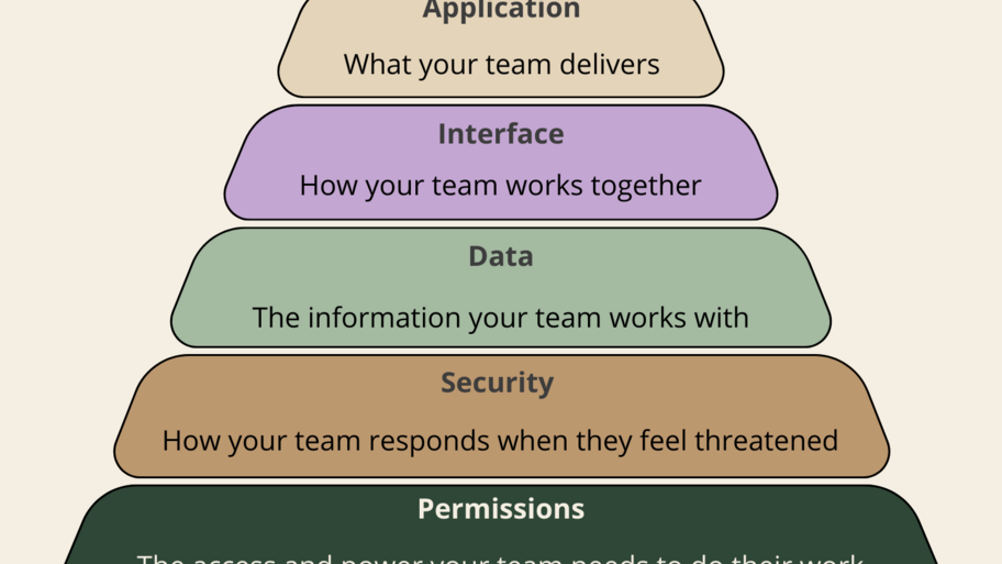 When Effort Isn’t Enough: A Systems Approach To Leadership image