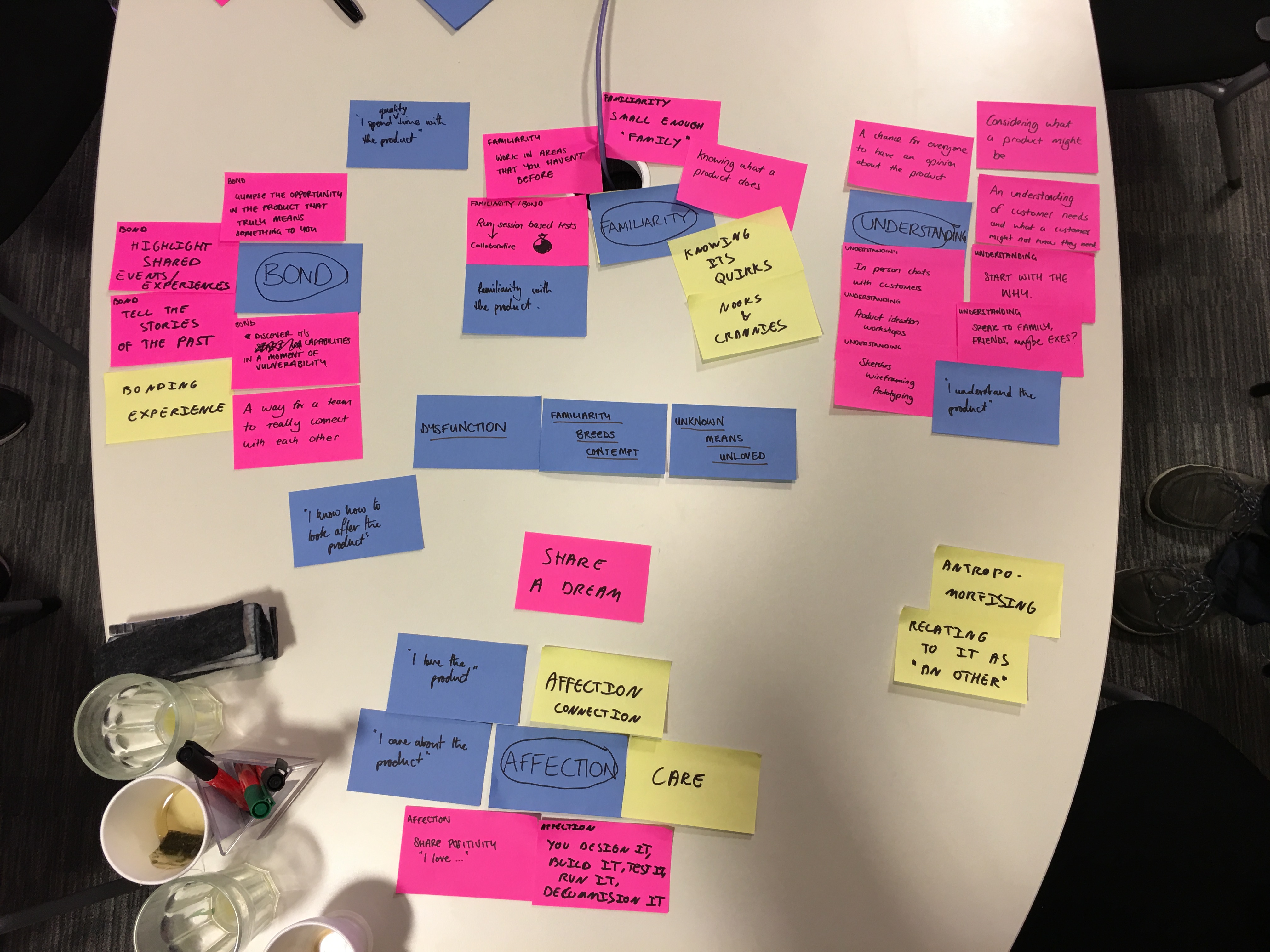 A top-down view of a white table covered in organized clusters of colorful sticky notes (pink, blue, yellow) from a b... image