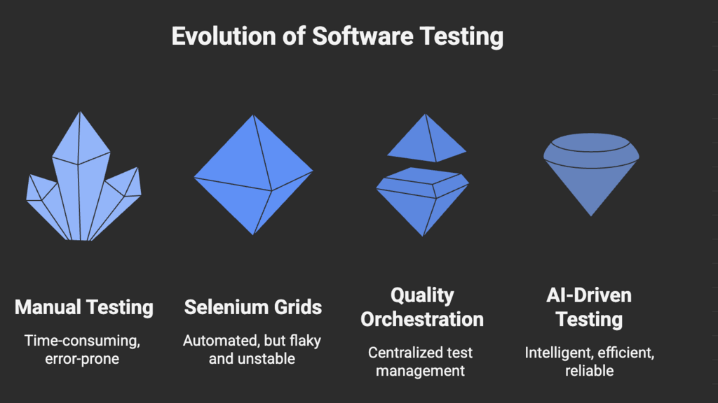 The evolution of testing image