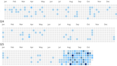 The New Calculus of AI-based Coding image