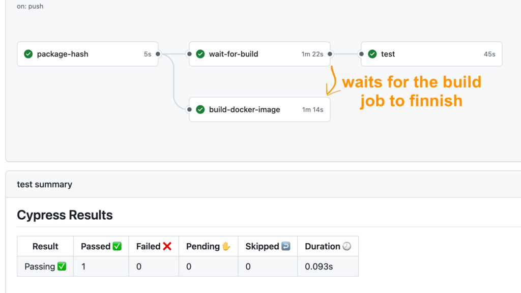 Cypress Dependencies Through A Docker Image image image