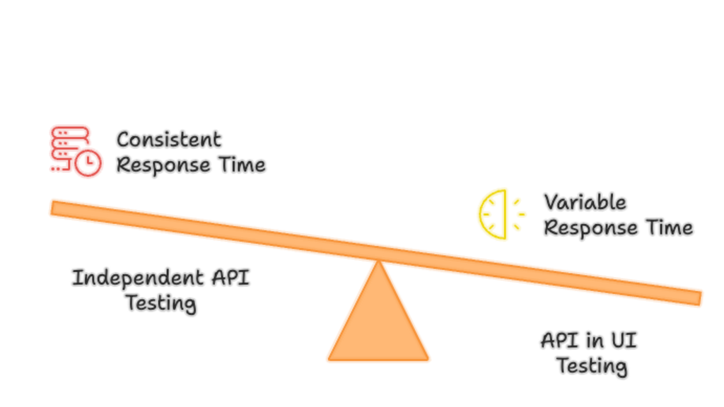 Transforming UI Test Report: Harnessing HAR Files in Playwright image