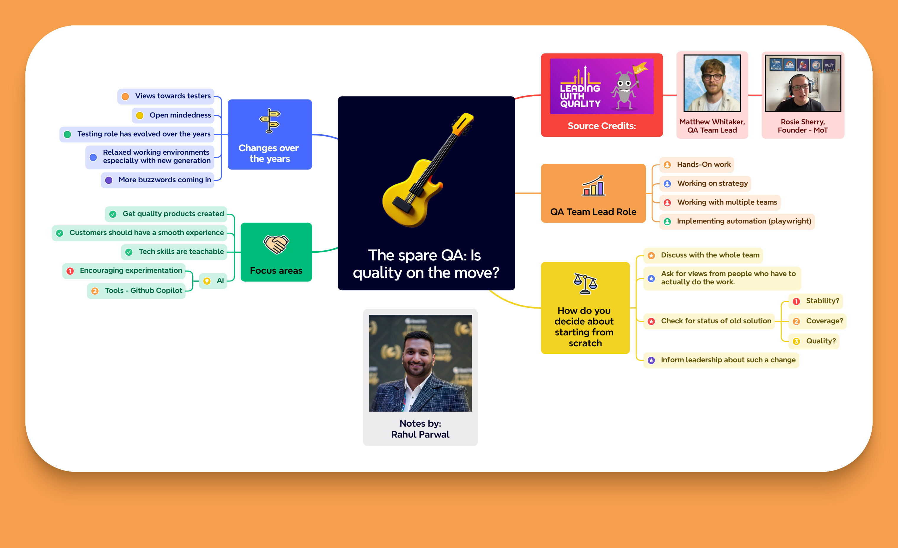 Notes of key moments and learnings from Leading with Quality - Podcast, where the guest was Matthew Whitaker.

You can watch the podcast series here: https://www.ministryoftesting.com/collections/leading-with-quality-conversations?s_id=19023503

You can check out all such mindmap notes here: https://www.ministryoftesting.com/collections/leading-with-quality-mindmaps?s_id=19023637