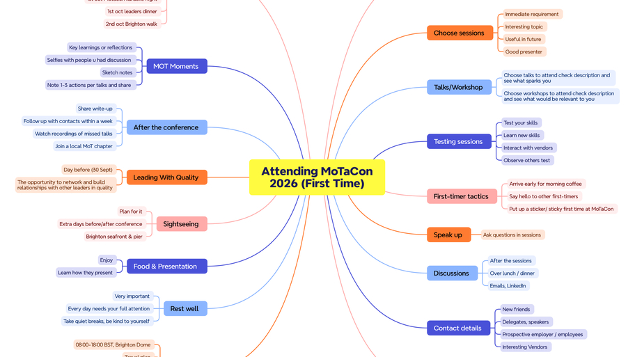 Attending MoTaCon first time image