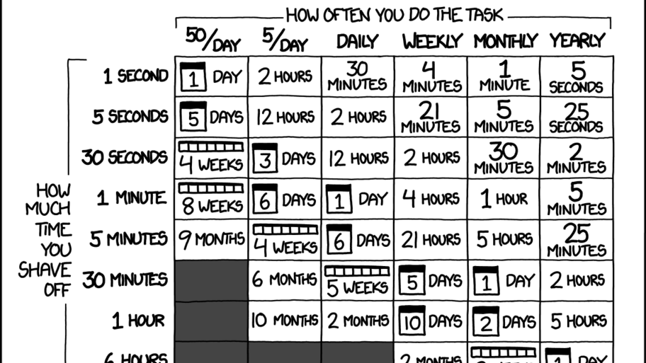 Is It Worth the Time? image
