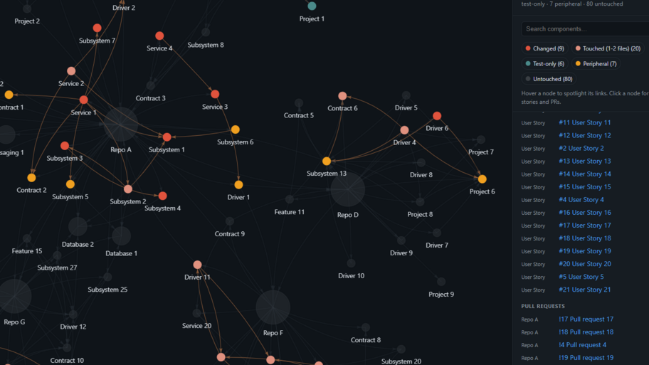 Risk Mapping: What landed where in a system map image