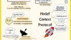 Exploring MCPs — Modern Day Mashup: How AI Agents are reviving the programmable web | DotJS 2025 image