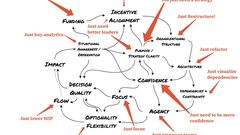 The re-AI-lity: Can AI really 'just' fix all of this? image