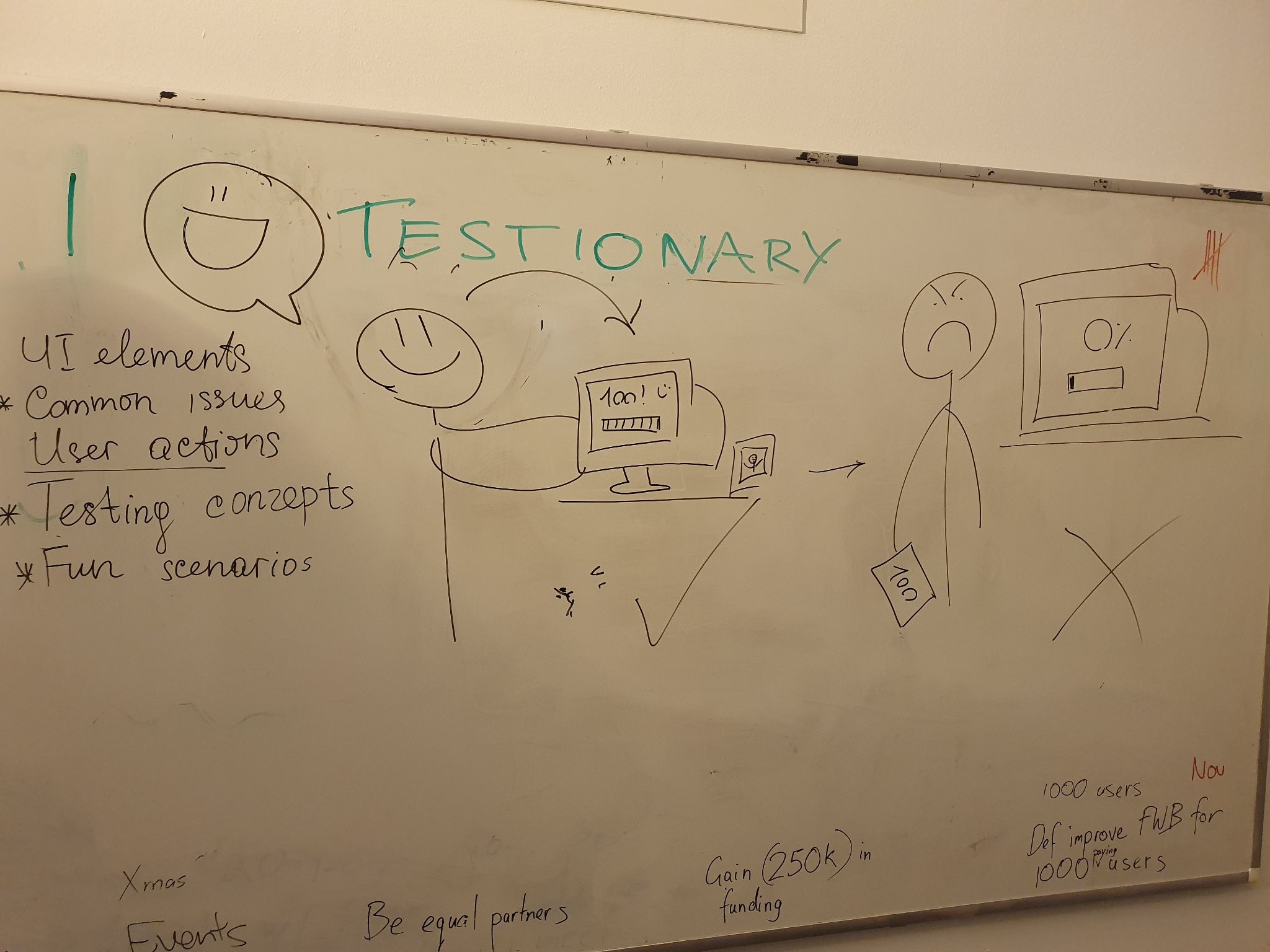 Whiteboard drawing for the phrase “It Works On My Machine” showing a happy computer displaying 100 next to an arrow pointing to a sad stick figure staring at a screen showing 0 percent.