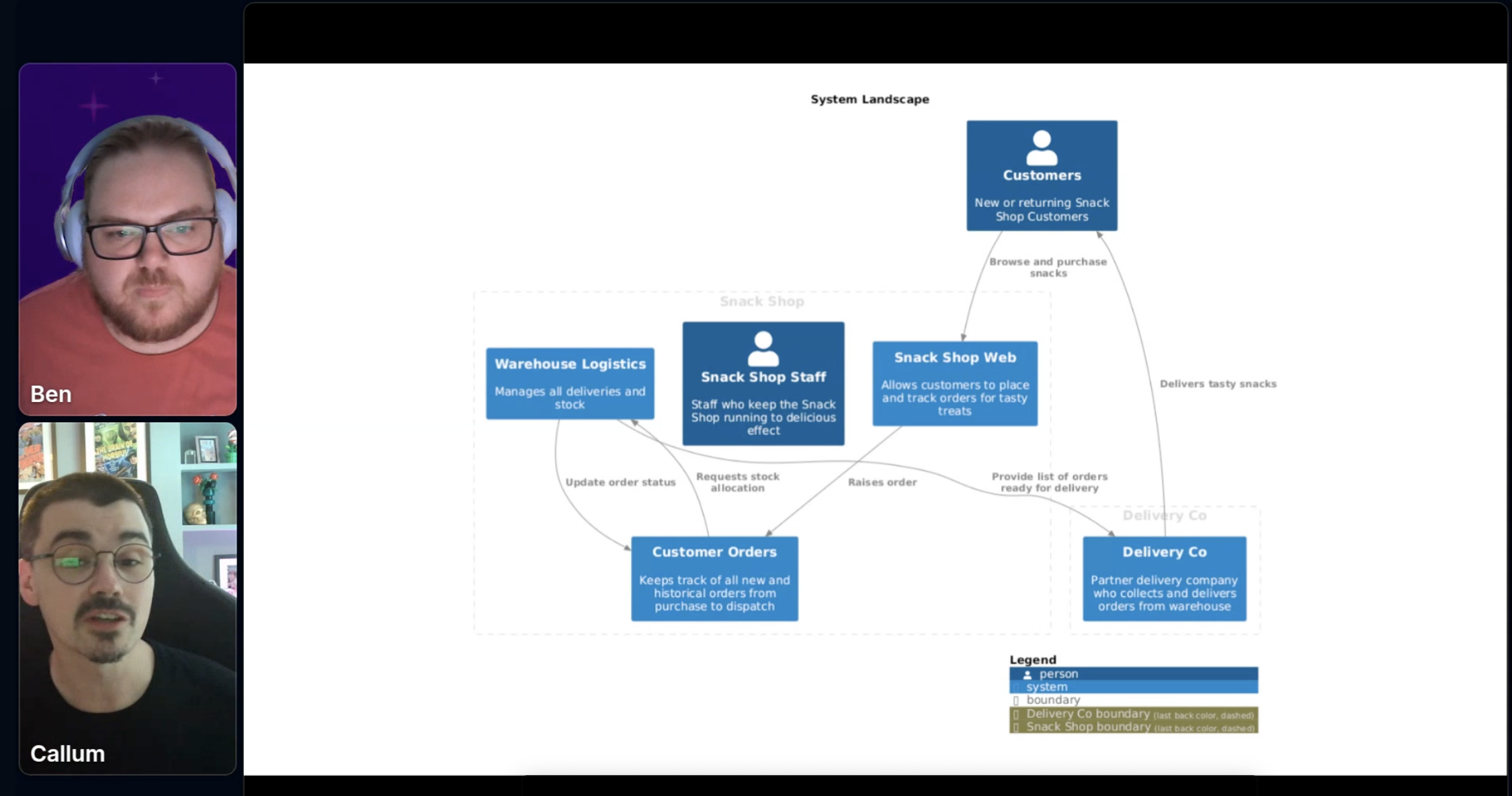 A screenshot of a digram that was used during the session for a conversation around shifting left.