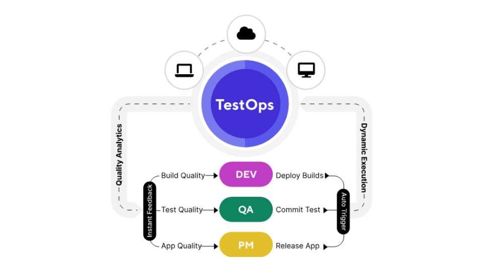 Katalon TestOps image