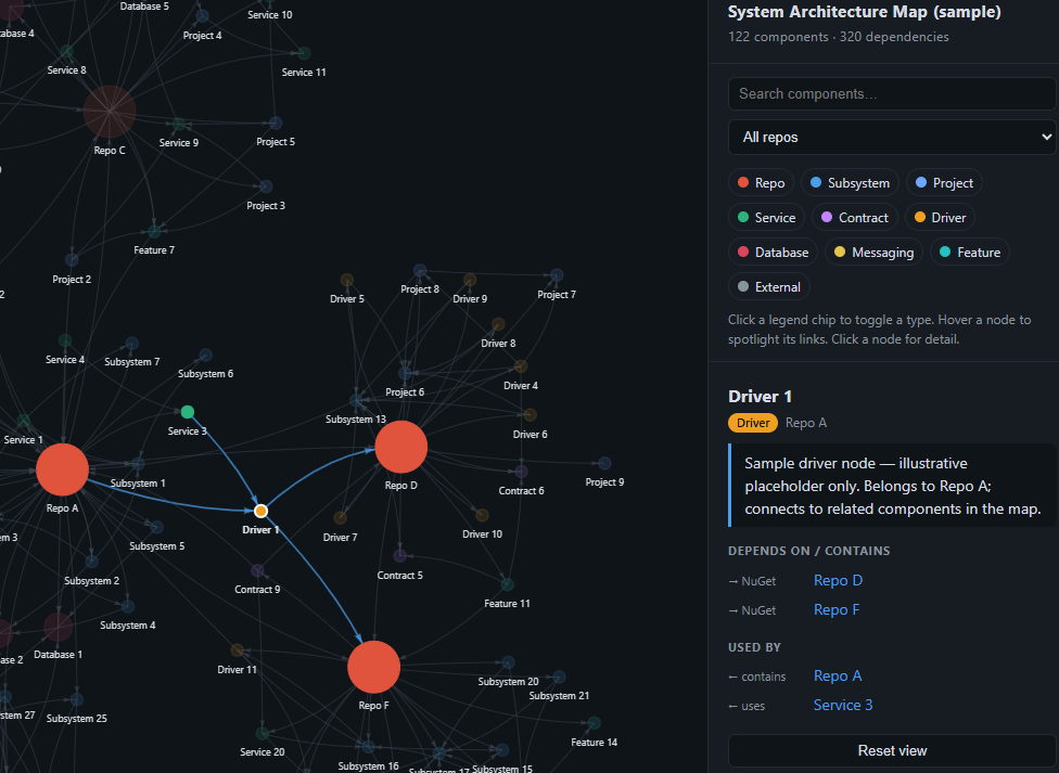 Node map of a demo system with anonymised labels image
