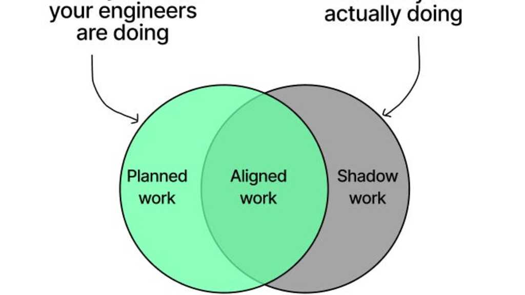 Shadow work in engineering teams image